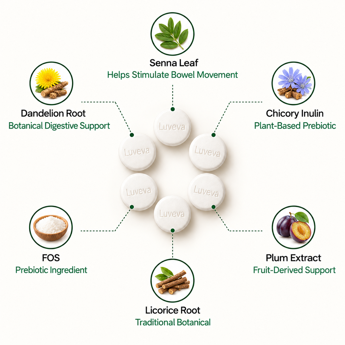Luveva 100% Plant Based Herbal Laxatives