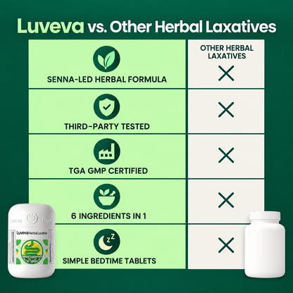 Luveva 100% Plant Based Herbal Laxatives